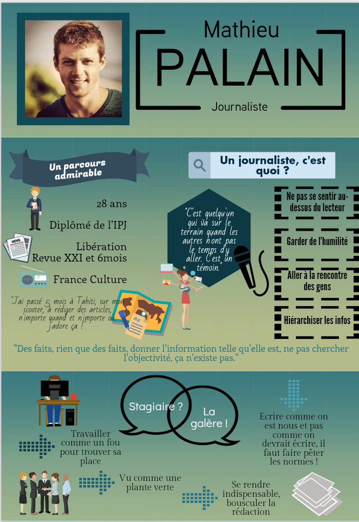 Infographie sur Mathieu Palain